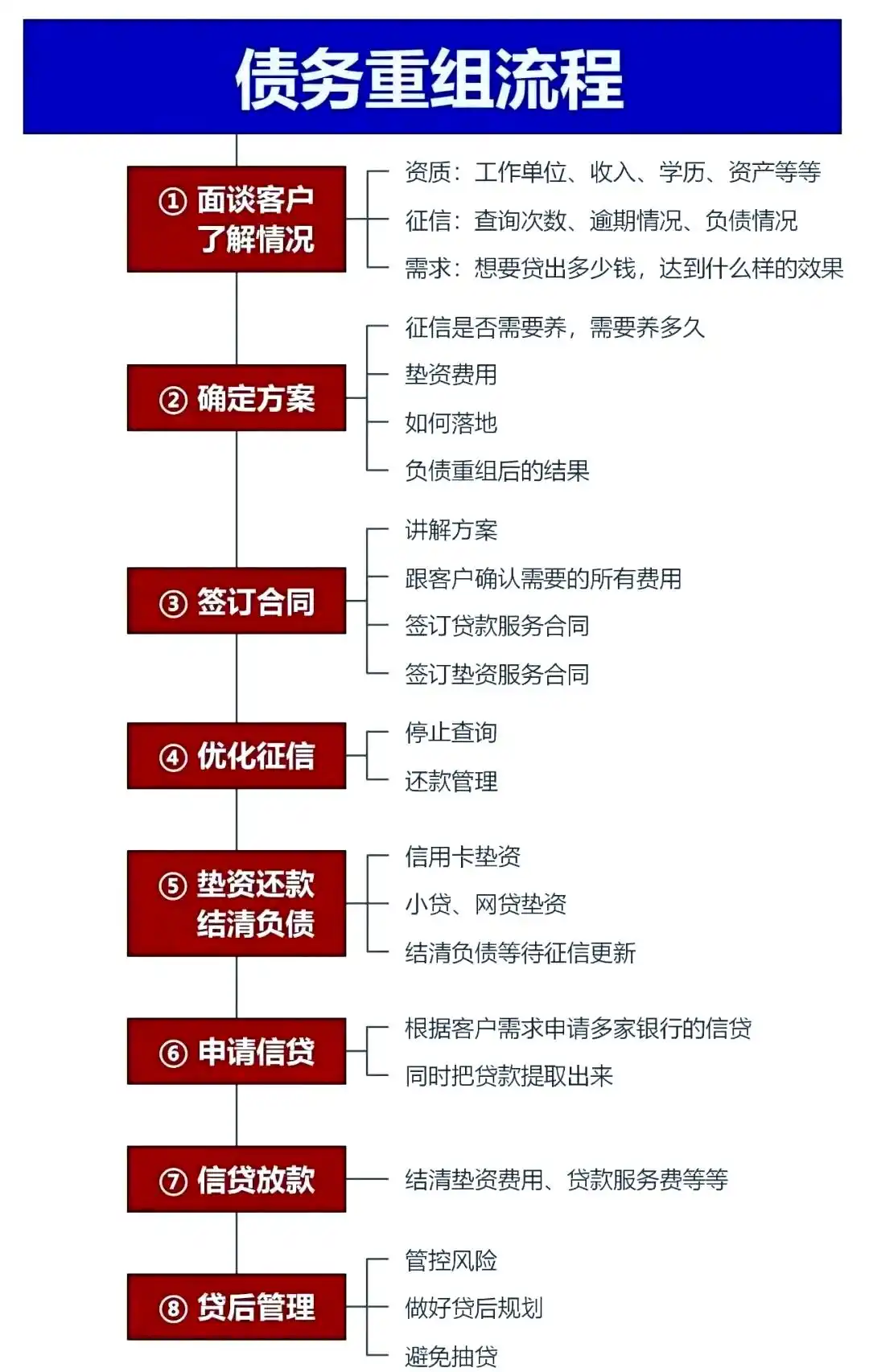 在门头沟，中小企业也可以债务重组吗？